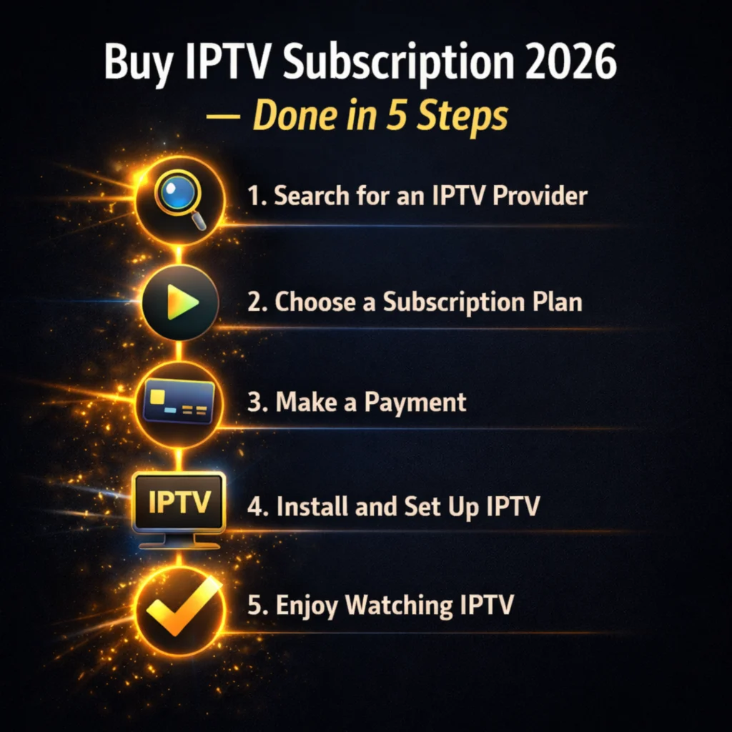 buy IPTV subscription 2026 five steps to activate